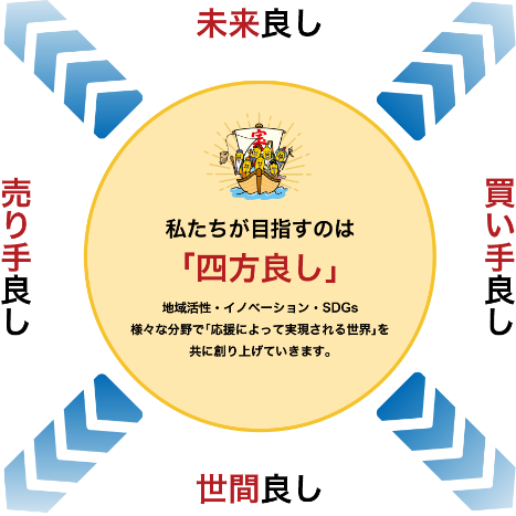 テレビ東京公式クラウドファンディングサイト「ナナ福神」が 5月24日（火）にオープン　連動番組も放送決定！